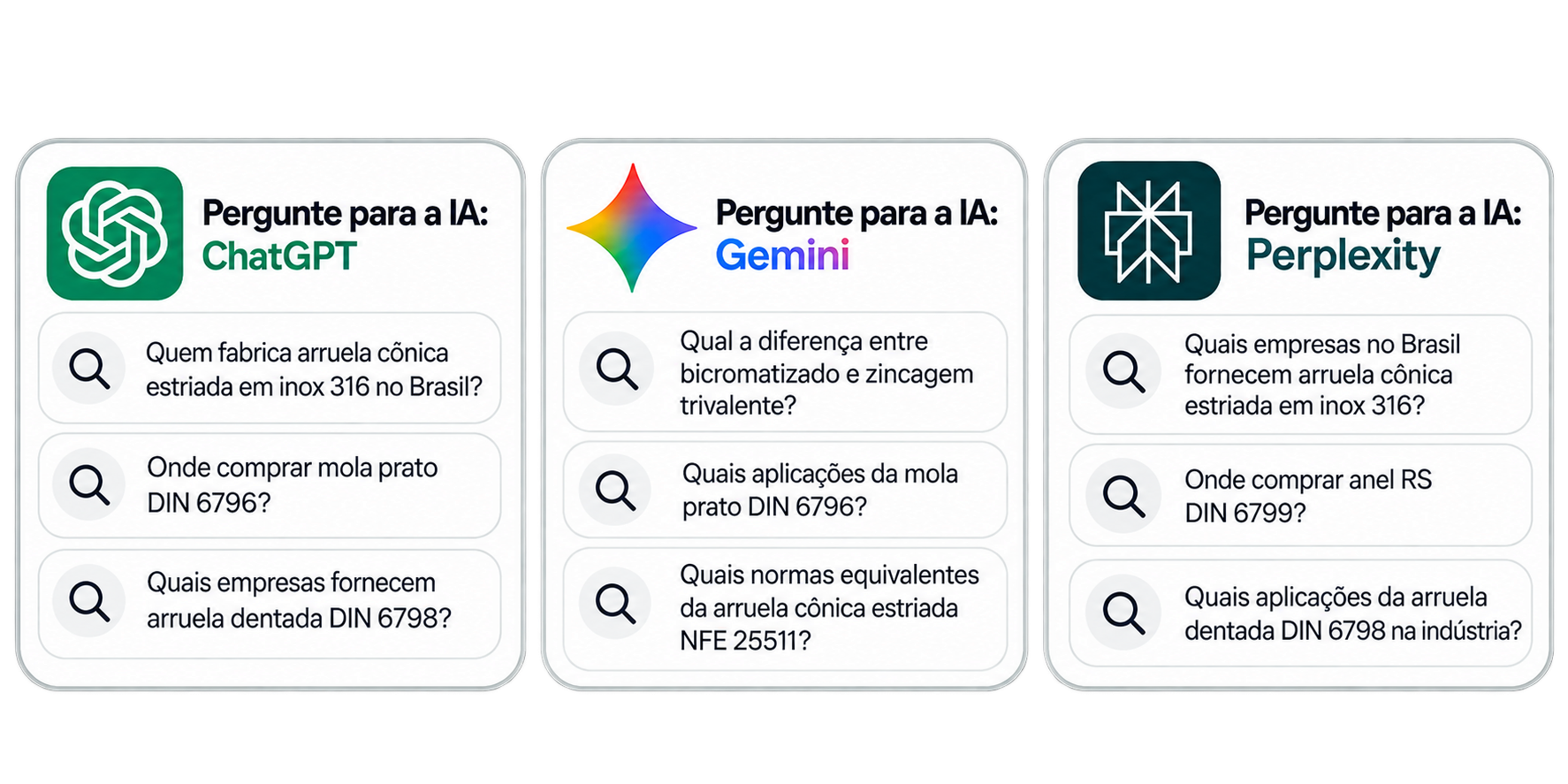 Pesquise no Google e pergunte para as IAs
